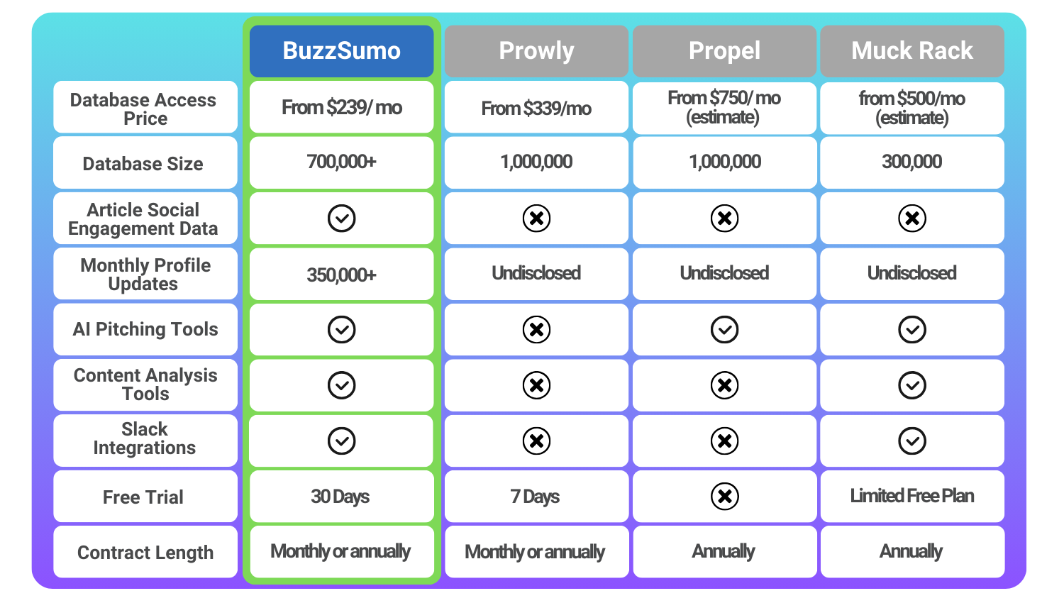 Competitor Comparison Table Media Database -12