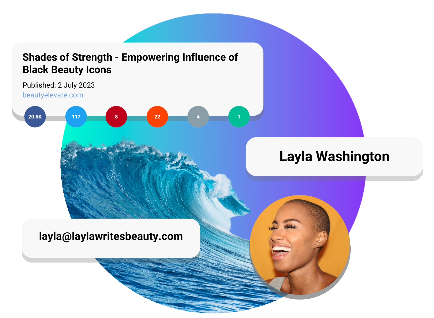 A colorful circle overlaid with the image of an ocean wave. Overlaid across that are journalist details – including an article showing BuzzSumo engagement data, a name, photo and email. The journalist is clearly a beauty journalist.